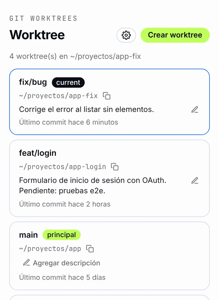 Worktree actual destacado