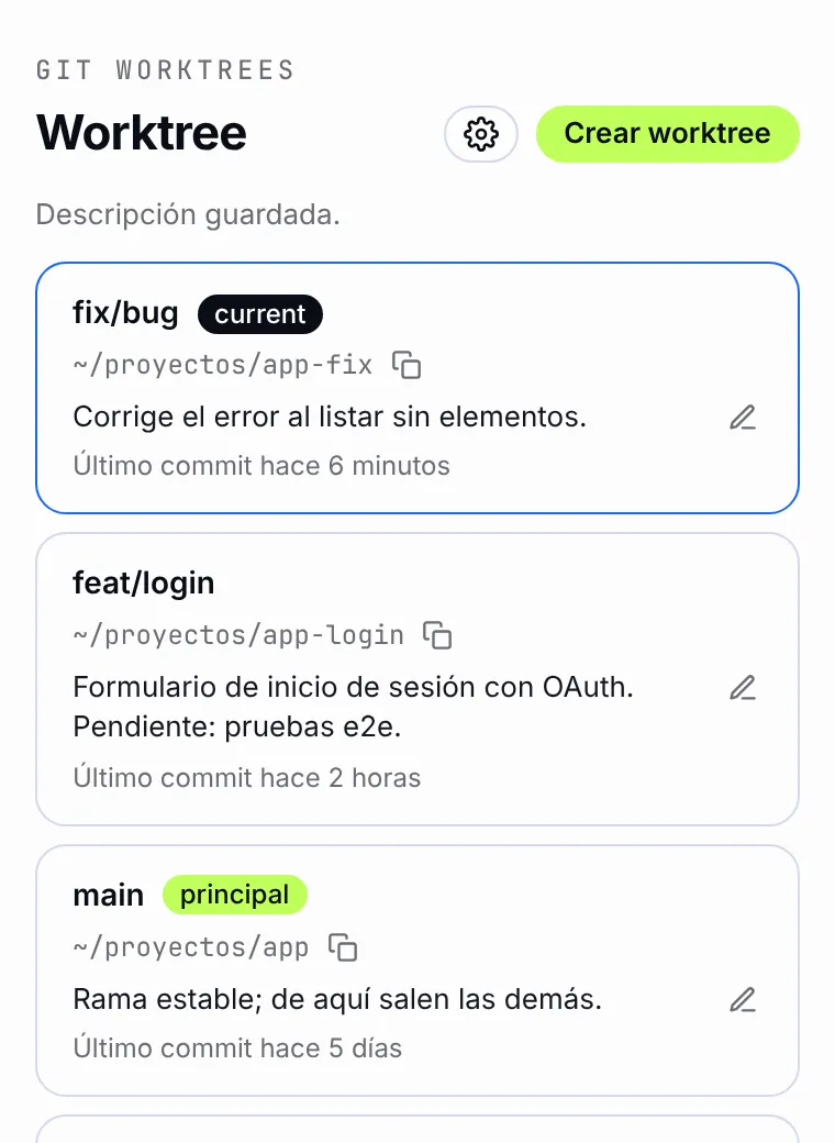 Descripción por worktree